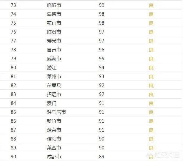 全国各地雾霾情况严重吗?哪里最严重?哪里没有雾霾?