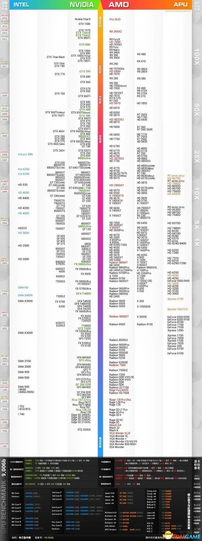 超级房车赛起点配置要求高吗