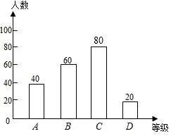 森林防火，人人有责．前不久，华蓥市公安局结合华蓥山竹林风景线建设，在华蓥山国家森林公园、石林景区，以“严防森林火灾、保护绿水青山”为主题，开展了森林防灭火知识宣传．广安市某校为了解九年学生对森林防灭火知识的了解程度，在九年级学生中做了一次抽样调查，并将结果分为四个等级：A．非常了解；B．比较了解；C．基本了解；D．不了解．根据调查结果绘制了如下两幅尚不完整的统计图．