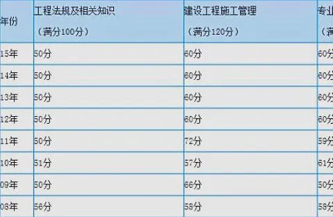 湖北一本分数线是多少分