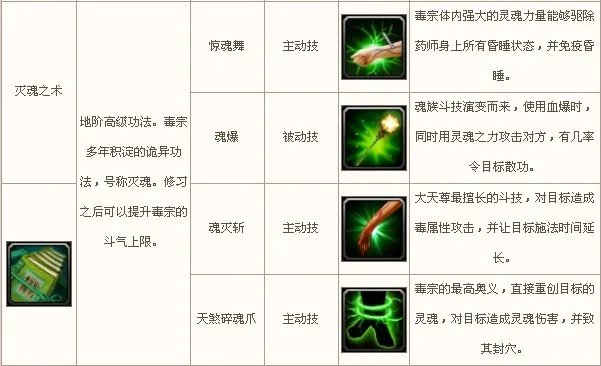 斗破苍穹ol毒宗加点攻略 斗破苍穹毒宗技能加点