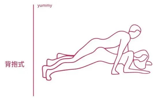 给老司机和新司机的车震指南：如何在各种款式的车里啪啪啪？