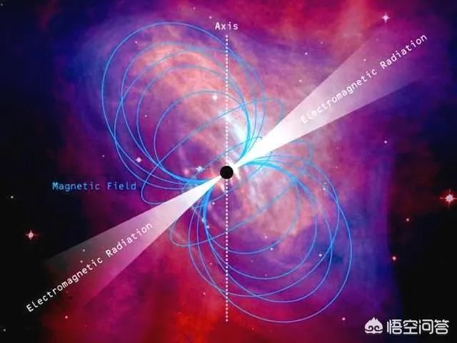 脉冲星的密度高达10亿吨/立方厘米，这是真的吗？