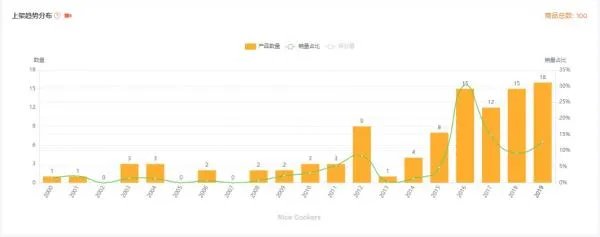 如何选品，亚马逊选品技巧