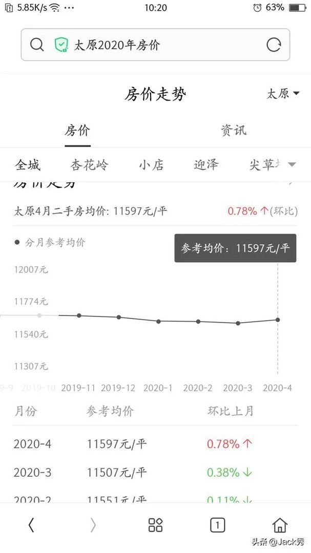 有两个小孩,30万元想在太原买一套三室一厅的房子,有哪些推荐?