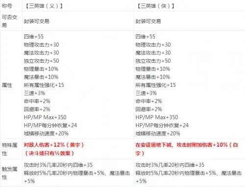 DNF2016春节套内容爆料 春节套卖多少钱