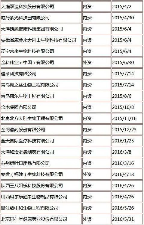 中国商务部直销牌照