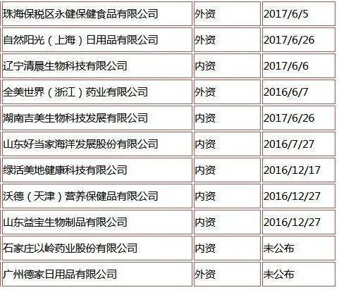 中国商务部直销牌照