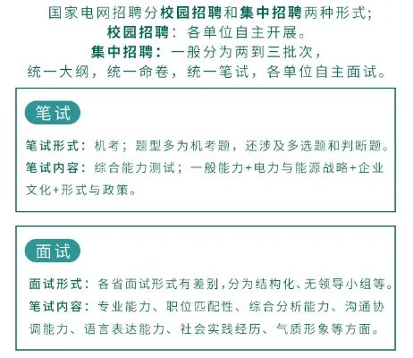 南方电网招聘网官网_官方平台