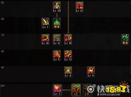 DNF100级剑神刷图加点推荐