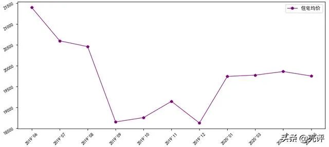燕郊二手房价格“腰斩”, 跌近一半!“刚需”是否应该出手了？
