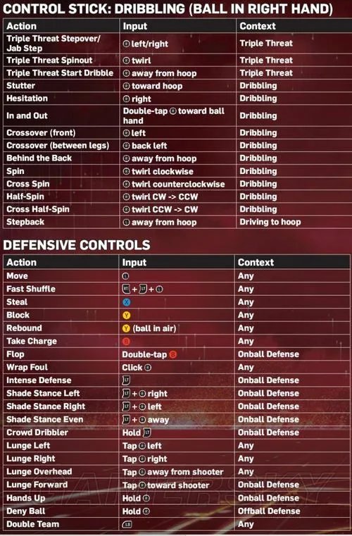 《NBA 2K13》操作指南 图文中英文对照