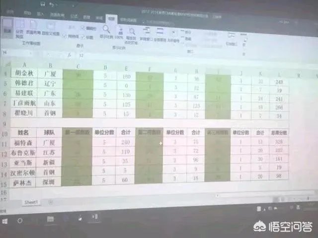 丁彦雨航蝉联CBA常规赛MVP！怎么评价小丁这赛季的表现？