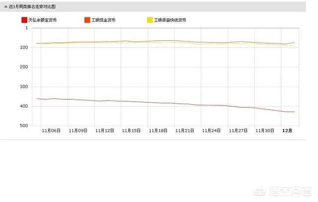 工商银行有没有像余额宝那样的理财？
