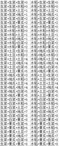 dnf蔬菜怎么合成26表