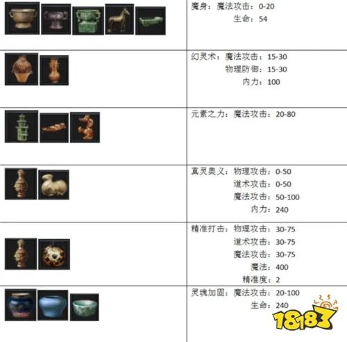 贪玩蓝月手游法师收藏怎么摆放