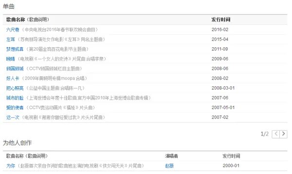 赵薇唱的所有歌曲大全