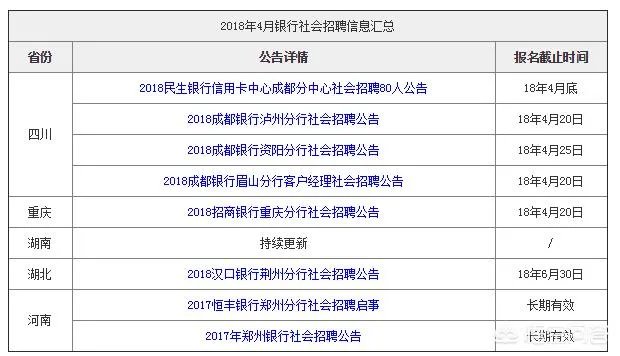 银行最新的社会招聘信息在哪可以看到？
