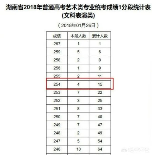 易烊千玺参加格莱美颁奖盛典，作为队长的王俊凯和主唱之一的王源为什么不参加？