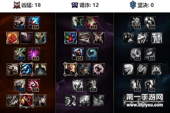 S7赛季AD豹女怎么玩 AD豹女天赋符文解析