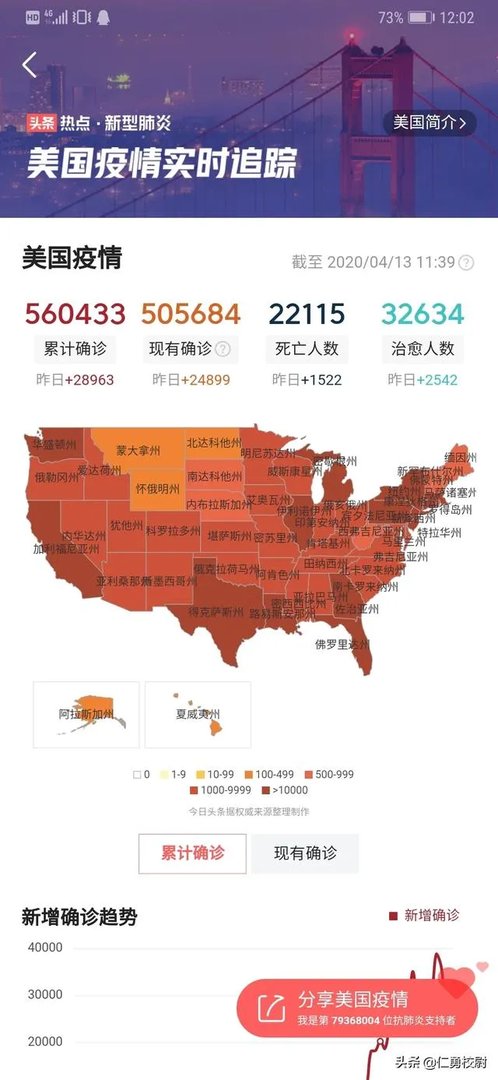 美国累计确诊会超过一百万么？