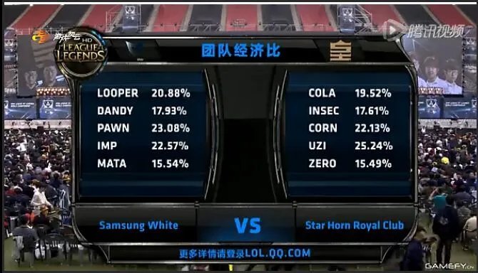 数据说明一切 皇族Uzi为何会那么强