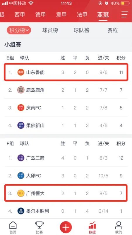 亚冠赛程2019淘汰赛完整对阵表