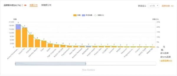 如何选品，亚马逊选品技巧