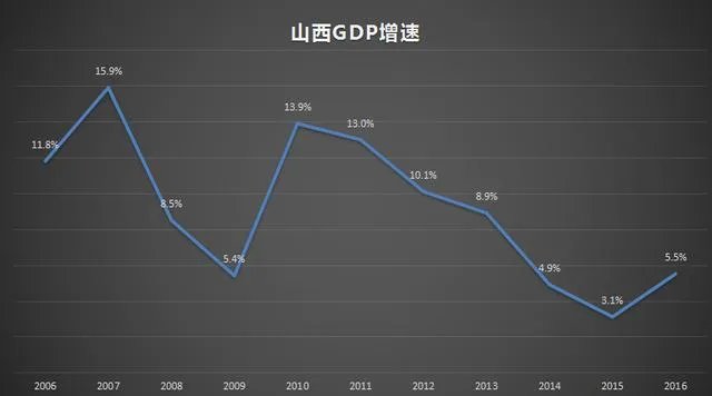 山西省第一高楼烂尾，沦落到被拍卖的境地，你怎么看？