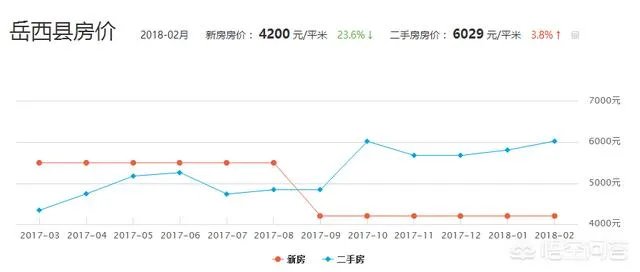 安徽铜陵枞阳的房价会涨吗？