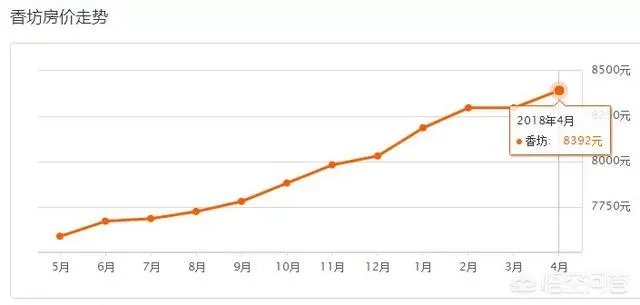 哈尔滨哪里的房子价格比较低？