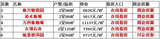 西安精品两室房户型推荐