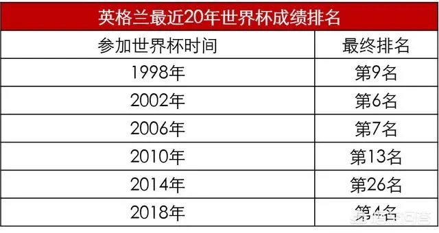 说到世界杯上的伪强队，你会想到哪些国家队？
