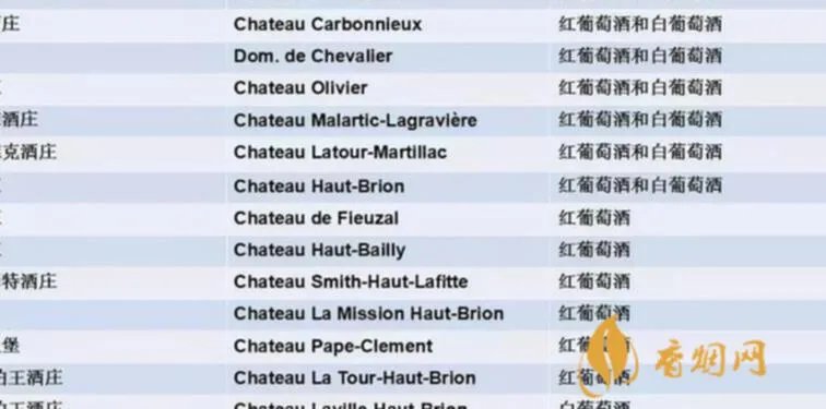 波尔多红酒是怎么分级的？