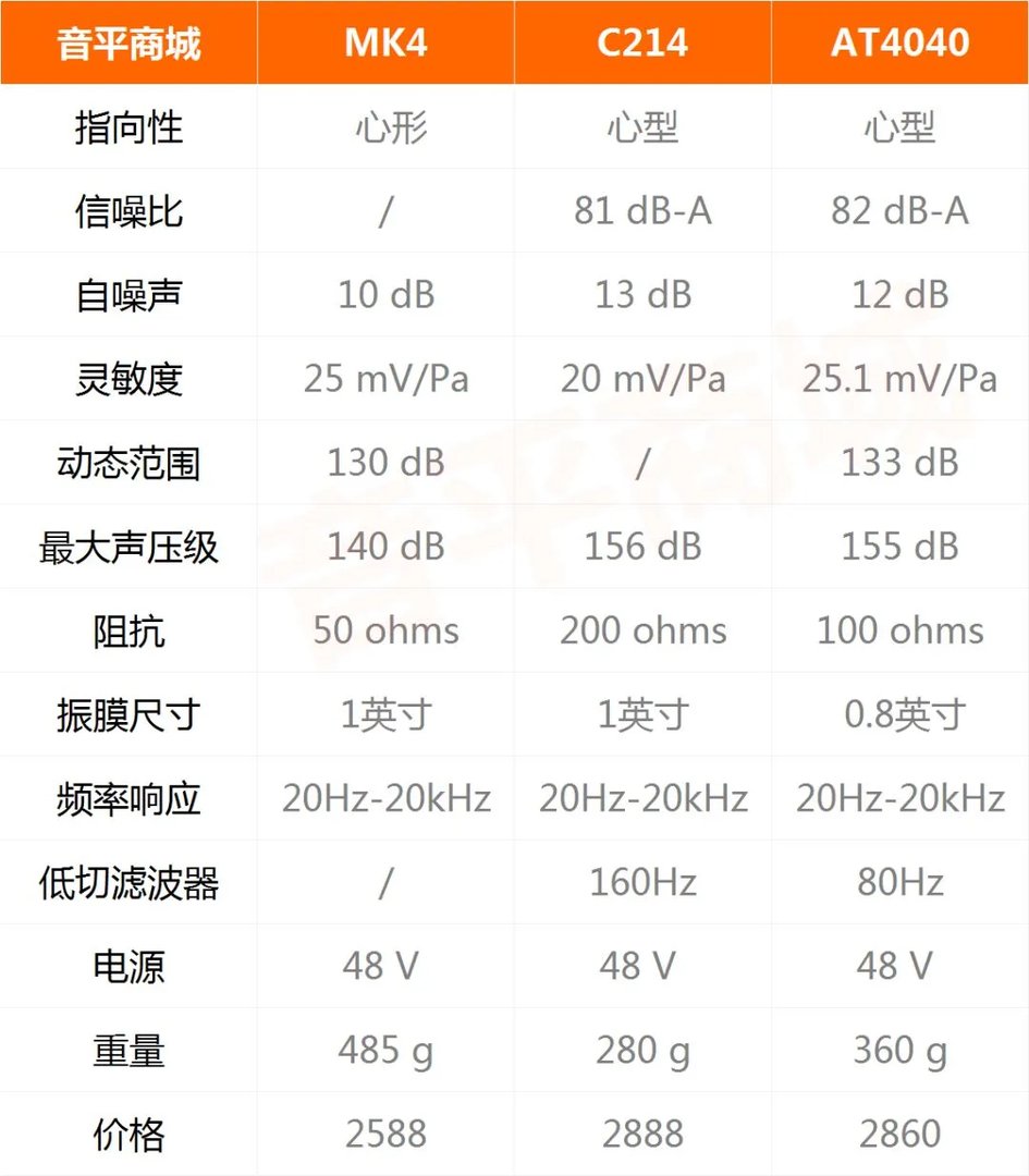 akg c214麦克风评测（来自MK4/C214/AT4040之间的较量）