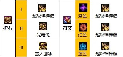 dnf110级版本魔道毕业装备怎么搭配 2023魔道毕业装备搭配指南