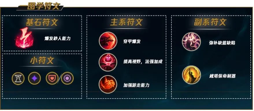 LOL2023小鱼人符文怎么点