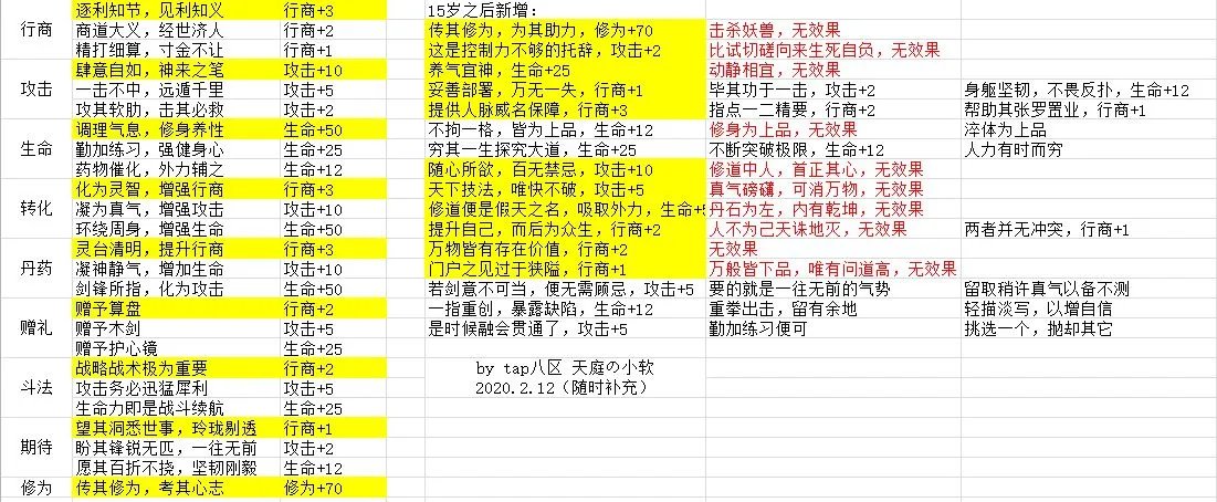 玄元剑仙子嗣问答答案大全