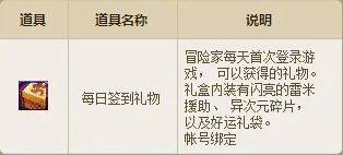 DNF签到奔跑活动 可以开绝版武器呦