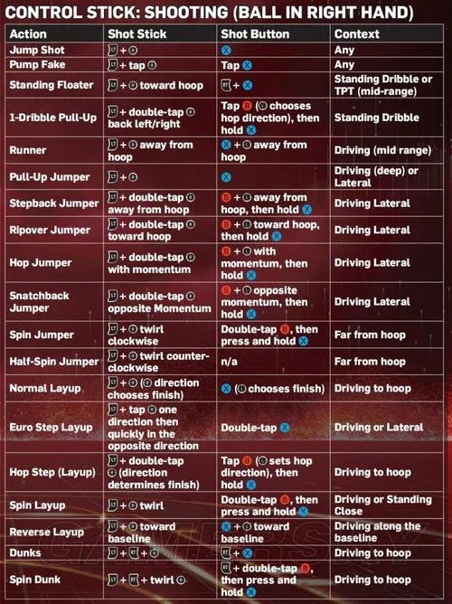 《NBA 2K13》操作指南 图文中英文对照