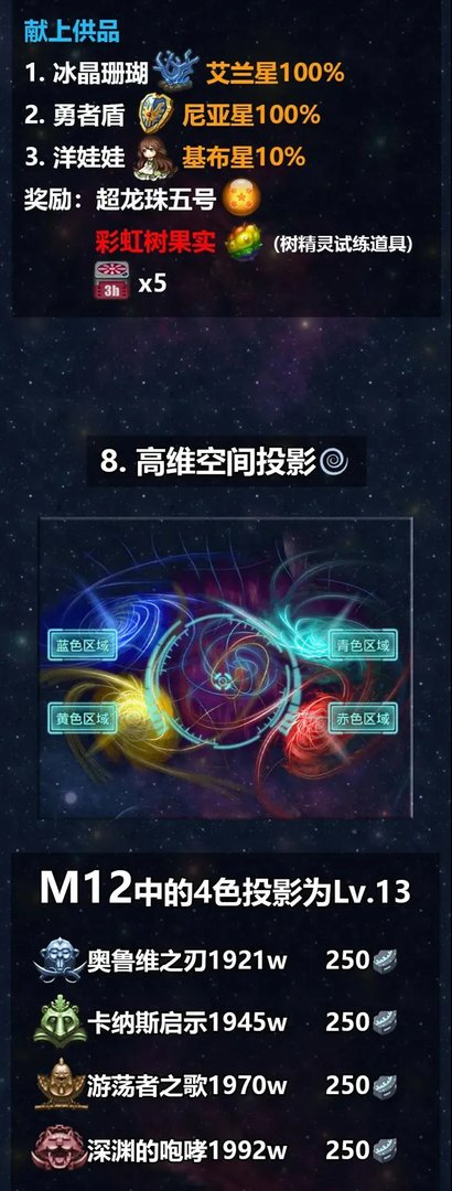 不思议迷宫M12秩序域攻略大全 M12秩序域流程攻略汇总