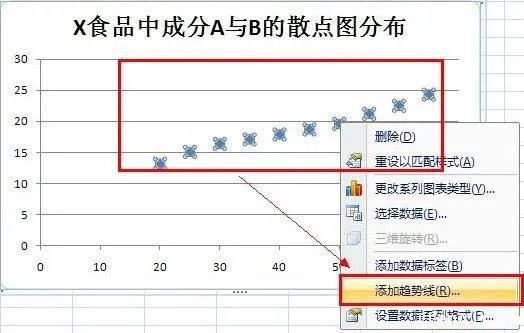 如何用EXCEL做回归分析?