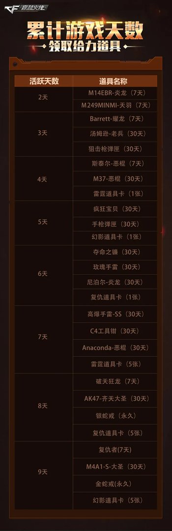 CF9周年礼包曝光 永久武器M4A1-战龙带回家