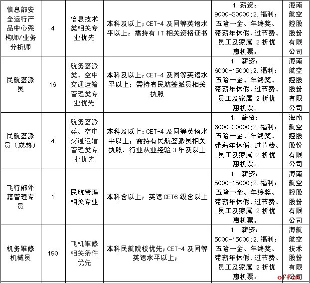 2018海航集团招聘390人公告