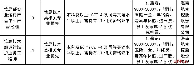 2018海航集团招聘390人公告