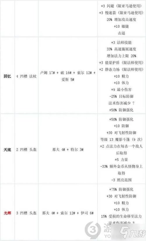 暗黑2符文之语合成公式大全 暗黑破坏神2重制版符文之语合成公式