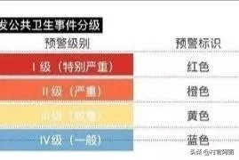 疫情二级响应什么时候解除