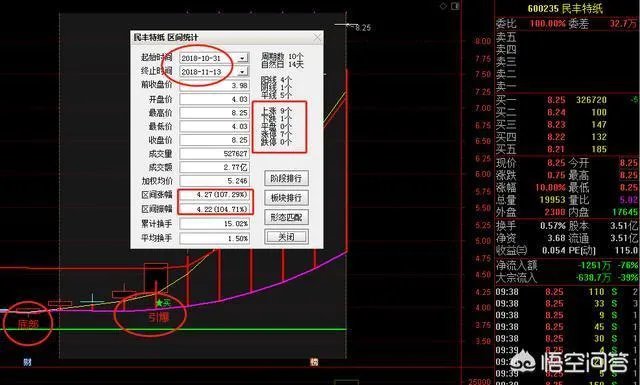 股票的领涨板块都有什么特征？