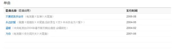 赵薇唱的所有歌曲大全