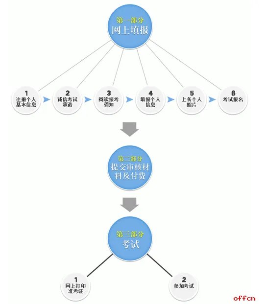 ntce教师资格证报名入口官网2021